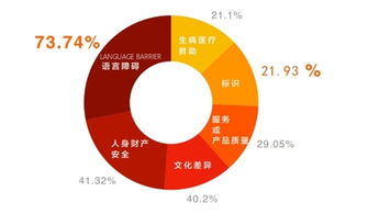 人工智能翻譯技術 破解出境游語言壁壘，開啟無障礙溝通新紀元